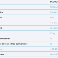 Raffrescatore evaporativo Ecool 5P - immagine 13